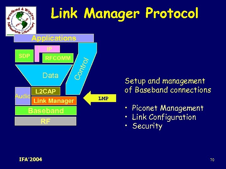 Link Manager Protocol Applications IP SDP Audio Co ntr Data ol RFCOMM Setup and