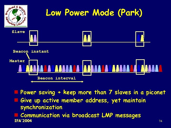Low Power Mode (Park) Slave Beacon instant Master Beacon interval n Power saving +