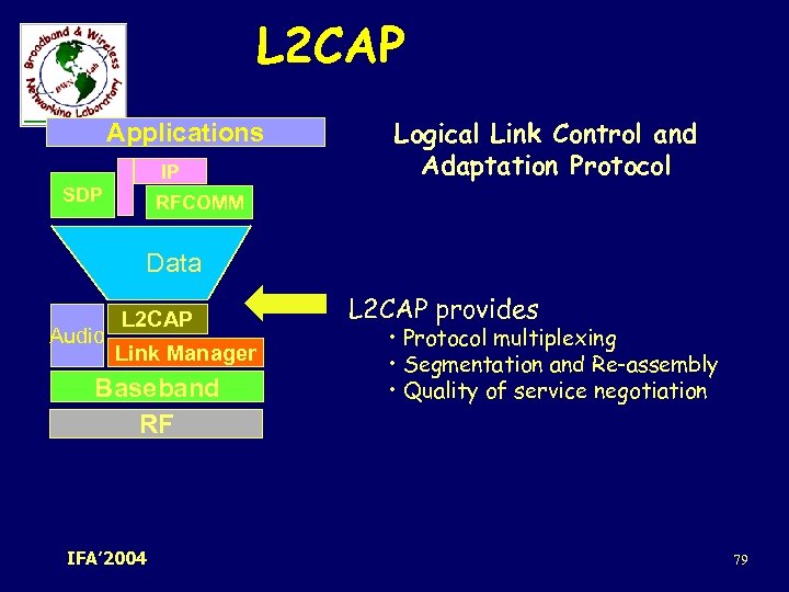 L 2 CAP Applications IP SDP Logical Link Control and Adaptation Protocol RFCOMM Data