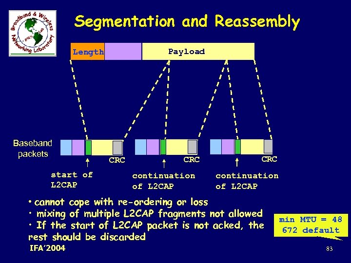 Segmentation and Reassembly Payload Length Baseband packets start of L 2 CAP CRC continuation
