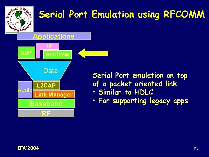 Serial Port Emulation using RFCOMM Applications IP SDP RFCOMM Data Audio L 2 CAP