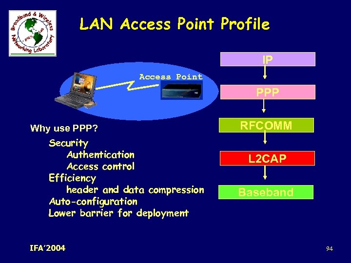 LAN Access Point Profile IP Access Point PPP Why use PPP? Security Authentication Access