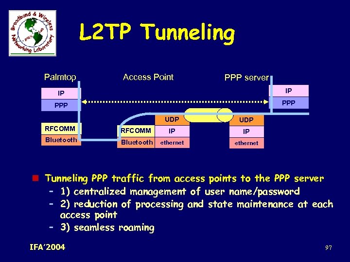 L 2 TP Tunneling Palmtop Access Point PPP server IP IP PPP UDP RFCOMM