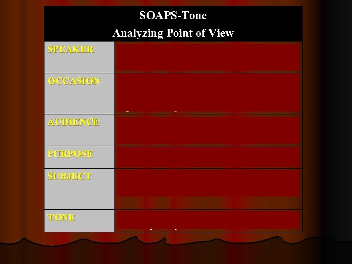 SOAPS-Tone Analyzing Point of View SPEAKER Who is the speaker or producer? What can