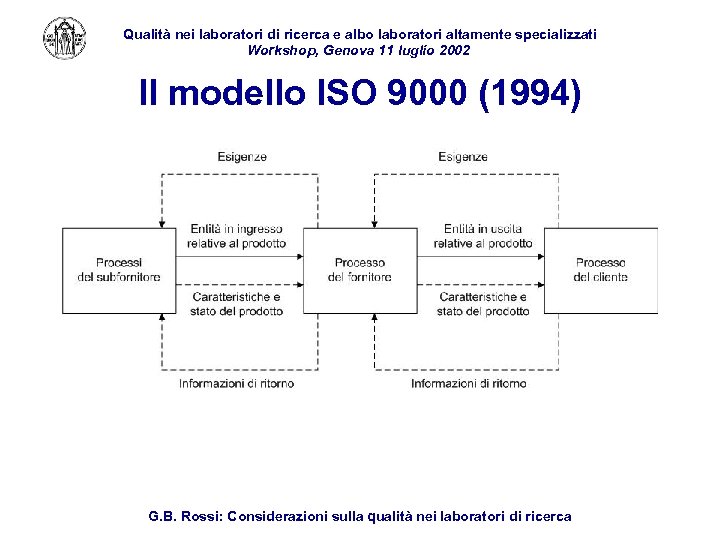 Qualità nei laboratori di ricerca e albo laboratori altamente specializzati Workshop, Genova 11 luglio