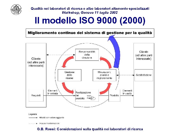 Qualità nei laboratori di ricerca e albo laboratori altamente specializzati Workshop, Genova 11 luglio