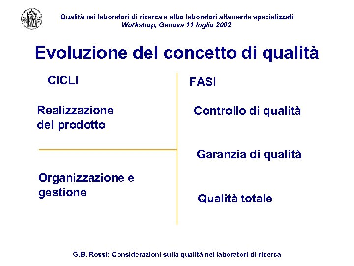 Qualità nei laboratori di ricerca e albo laboratori altamente specializzati Workshop, Genova 11 luglio