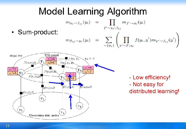 Model Learning Algorithm • Sum-product: - Low efficiency! - Not easy for distributed learning!