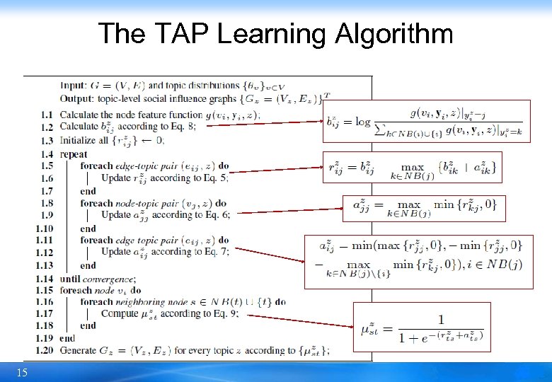 The TAP Learning Algorithm 15 