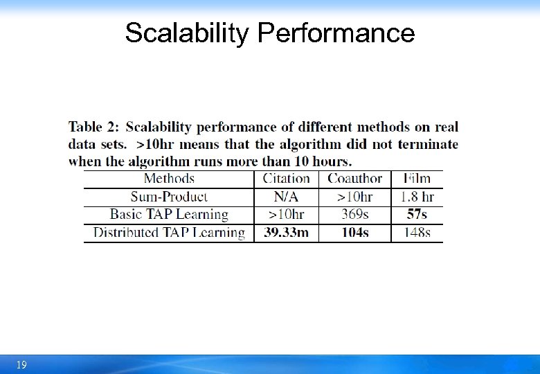 Scalability Performance 19 