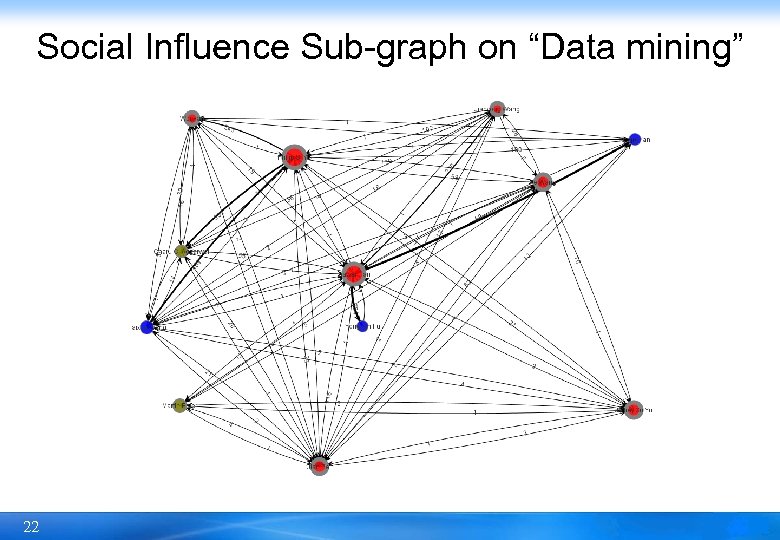 Social Influence Sub-graph on “Data mining” 22 