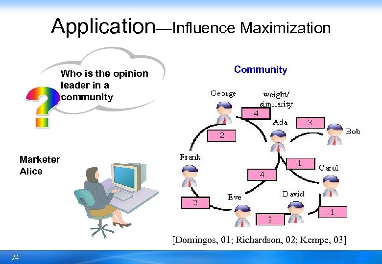 Application—Influence Maximization Who is the opinion leader in a community Community Marketer Alice [Domingos,