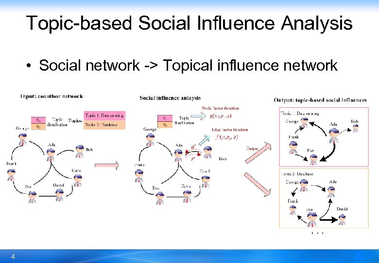 Topic-based Social Influence Analysis • Social network -> Topical influence network 4 
