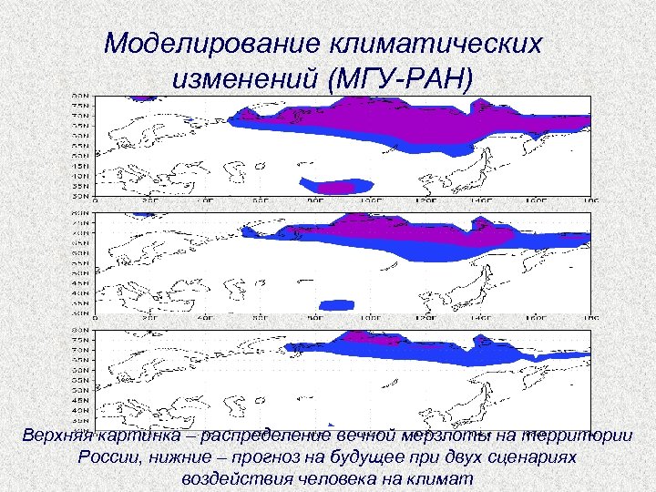Моделирование климатических изменений (МГУ-РАН) Верхняя картинка – распределение вечной мерзлоты на территории России, нижние