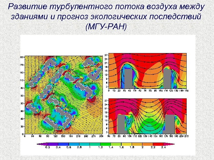 Развитие турбулентного потока воздуха между зданиями и прогноз экологических последствий (МГУ-РАН) 