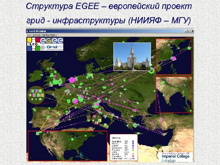 Структура EGEE – европейский проект грид - инфраструктуры (НИИЯФ – МГУ) 