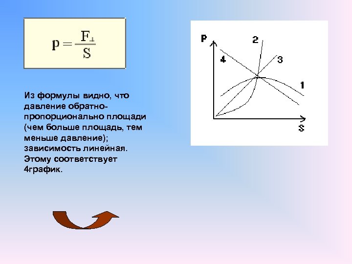 Формулах видное. Чем больше площадь тем меньше давление примеры. Чем больше площадь тем. Площадь больше давление меньше. Чем меньше площадь тем больше давление формула.