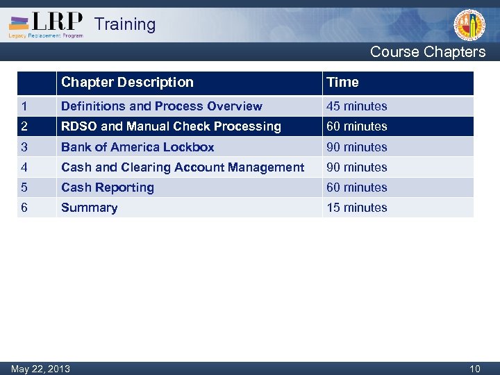 Training Course Chapters Chapter Description Time 1 Definitions and Process Overview 45 minutes 2