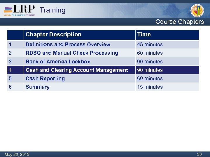 Training Course Chapters Chapter Description Time 1 Definitions and Process Overview 45 minutes 2