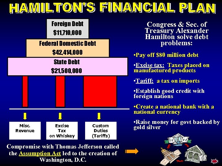 Foreign Debt $11, 710, 000 Federal Domestic Debt $42, 414, 000 State Debt $21,