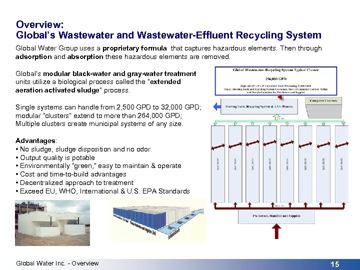 Overview: Global’s Wastewater and Wastewater-Effluent Recycling System Global Water Group uses a proprietary formula