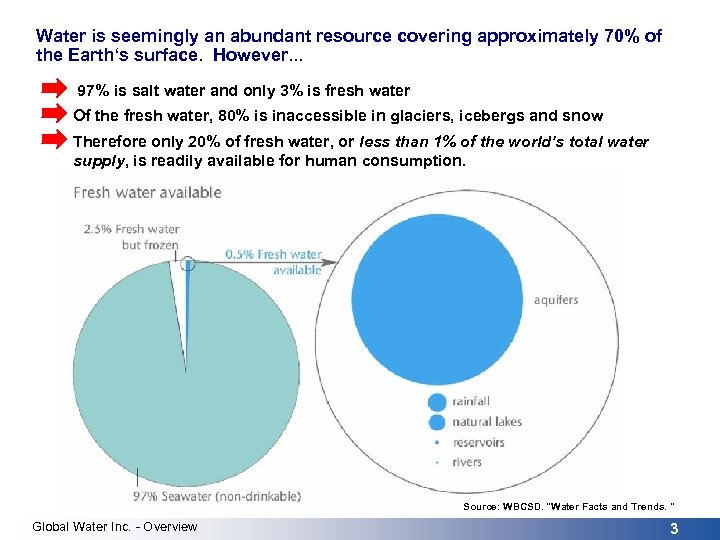 Water is seemingly an abundant resource covering approximately 70% of the Earth‘s surface. However.