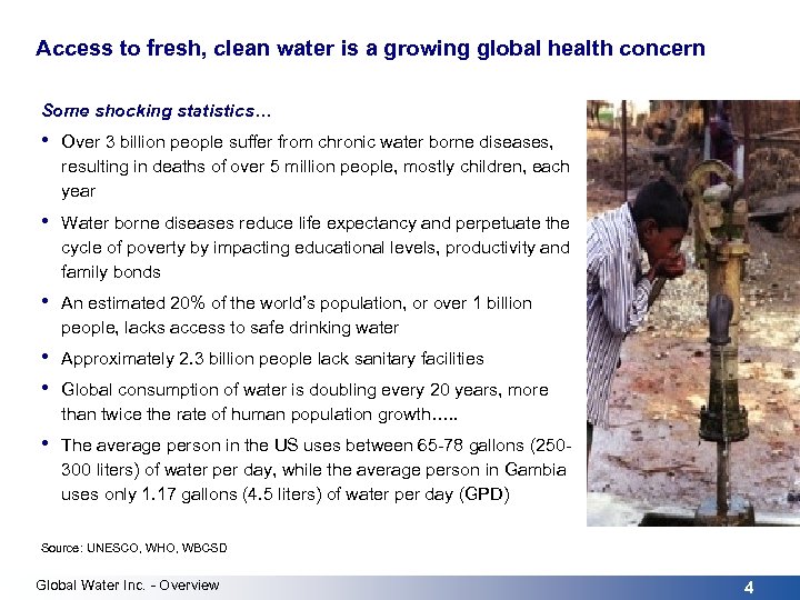Access to fresh, clean water is a growing global health concern Some shocking statistics…