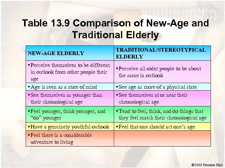 Table 13. 9 Comparison of New-Age and Traditional Elderly NEW-AGE ELDERLY • Perceive themselves