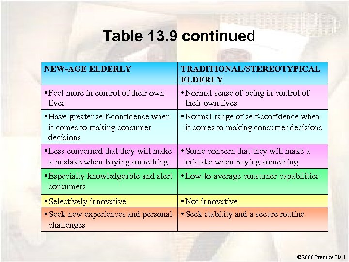 Table 13. 9 continued NEW-AGE ELDERLY • Feel more in control of their own