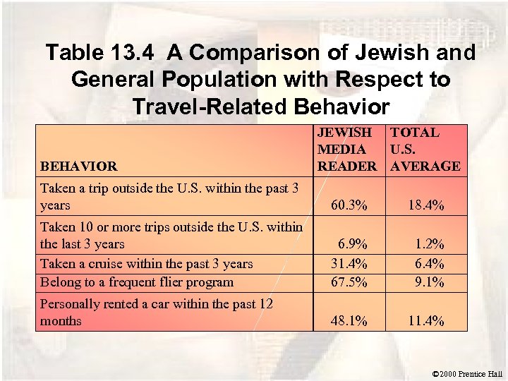 Table 13. 4 A Comparison of Jewish and General Population with Respect to Travel-Related