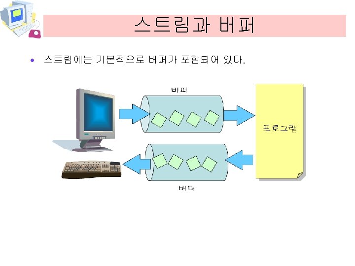 스트림과 버퍼 · 스트림에는 기본적으로 버퍼가 포함되어 있다. 