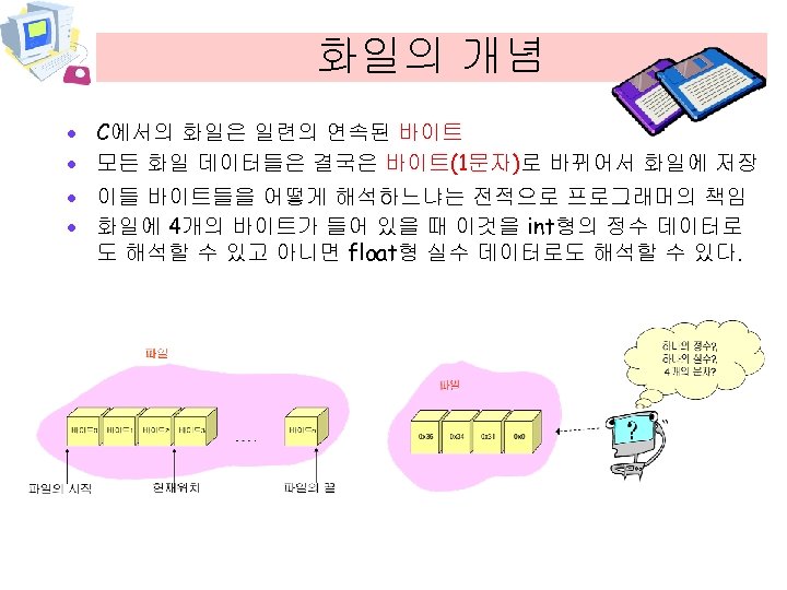 화일의 개념 · · C에서의 화일은 일련의 연속된 바이트 모든 화일 데이터들은 결국은 바이트(1문자)로