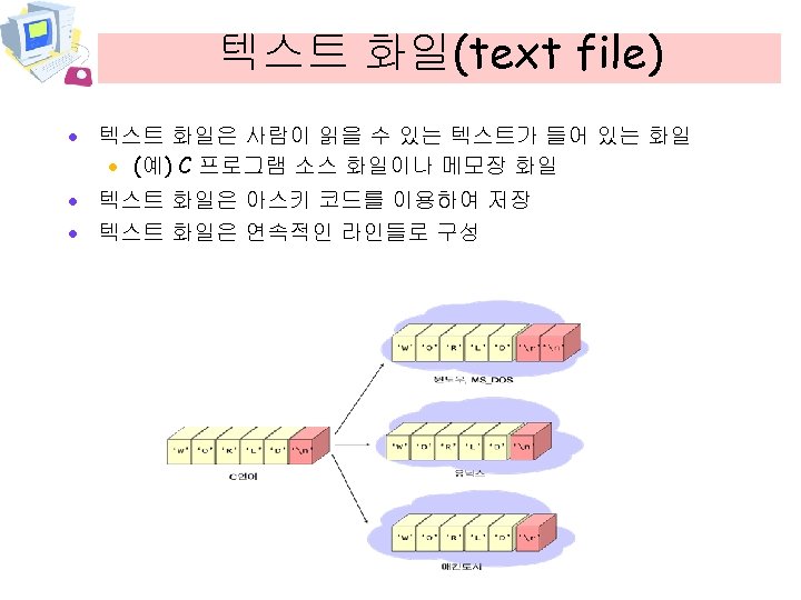텍스트 화일(text file) · 텍스트 화일은 사람이 읽을 수 있는 텍스트가 들어 있는 화일