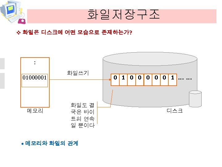 화일저장구조 v 화일은 디스크에 어떤 모습으로 존재하는가? : 01000001 : 메모리 화일쓰기 화일도 결