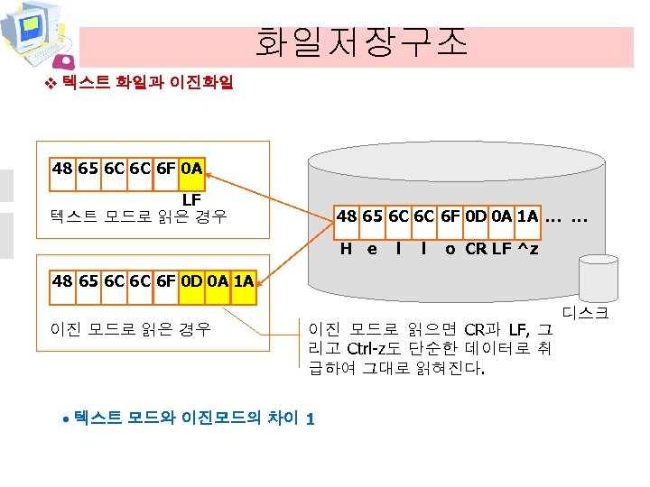 화일저장구조 v 텍스트 화일과 이진화일 48 65 6 C 6 C 6 F 0
