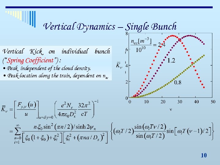 Vertical Dynamics – Single Bunch Vertical Kick on individual bunch (“Spring Coefficient”) : •