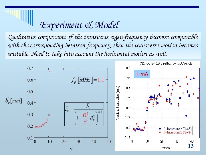 Experiment & Model Qualitative comparison: if the transverse eigen-frequency becomes comparable with the corresponding