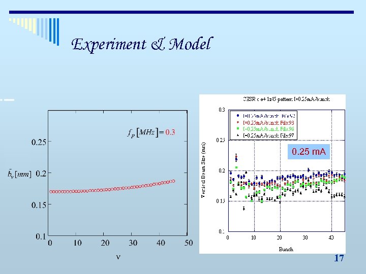 Experiment & Model 0. 25 m. A 17 