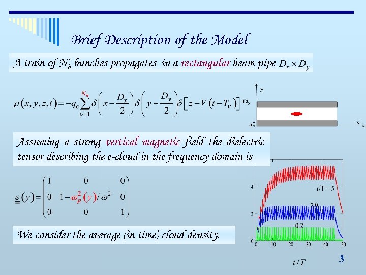 Brief Description of the Model A train of Nb bunches propagates in a rectangular