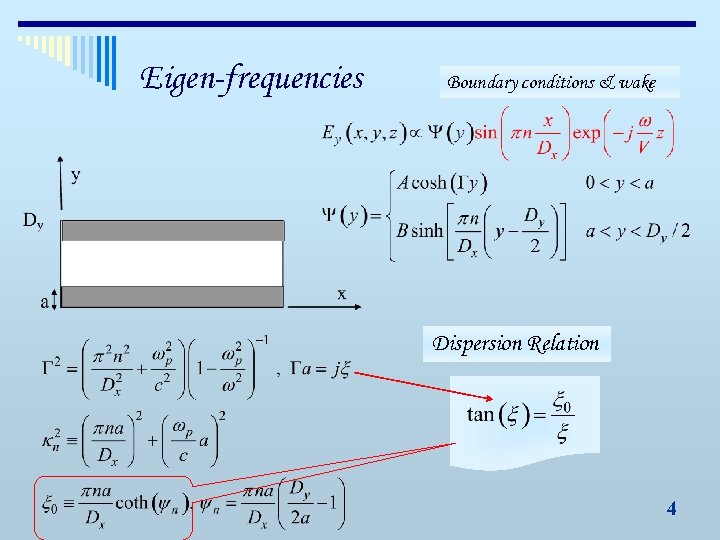 Eigen-frequencies Boundary conditions & wake Dispersion Relation 4 
