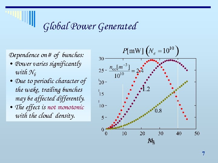 Global Power Generated Dependence on# of bunches: • Power varies significantly with Nb •