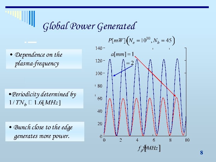 Global Power Generated • Dependence on the plasma-frequency • Periodicity determined by • Bunch
