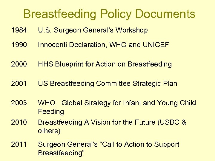Breastfeeding Policy Documents 1984 U. S. Surgeon General’s Workshop 1990 Innocenti Declaration, WHO and