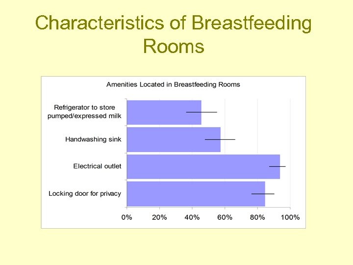 Characteristics of Breastfeeding Rooms 