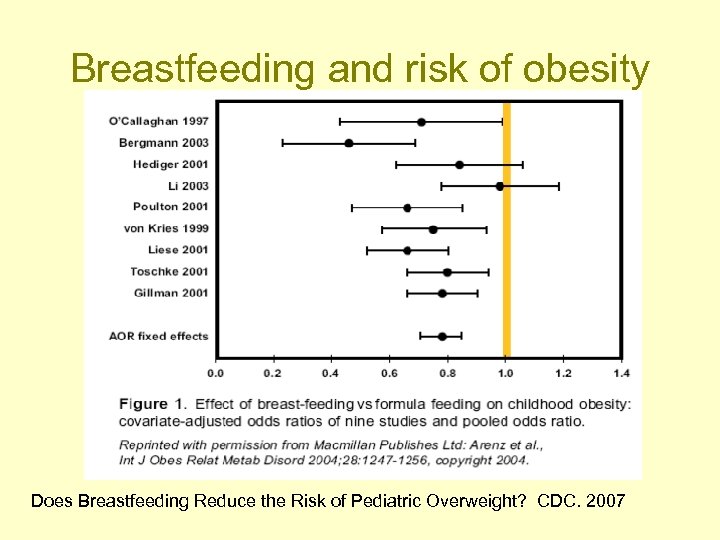 Breastfeeding and risk of obesity Does Breastfeeding Reduce the Risk of Pediatric Overweight? CDC.