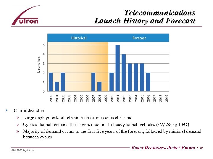 Telecommunications Launch History and Forecast • Characteristics Ø Ø Ø Large deployments of telecommunications