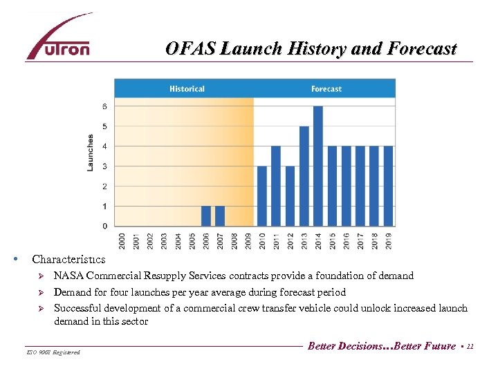 OFAS Launch History and Forecast • Characteristics Ø Ø Ø NASA Commercial Resupply Services
