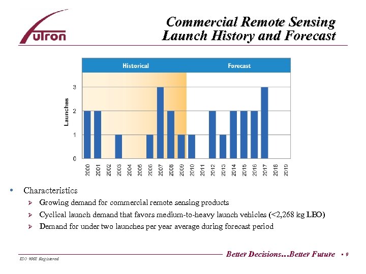 Commercial Remote Sensing Launch History and Forecast • Characteristics Ø Ø Ø Growing demand