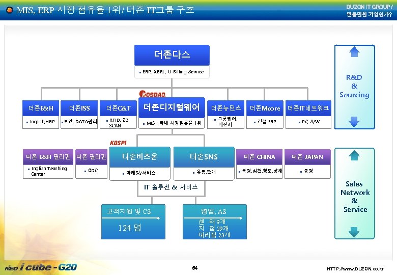 DUZON IT GROUP! 믿을만한 기업인가? MIS, ERP 시장 점유율 1위! 더존 IT그룹 구조 더존다스