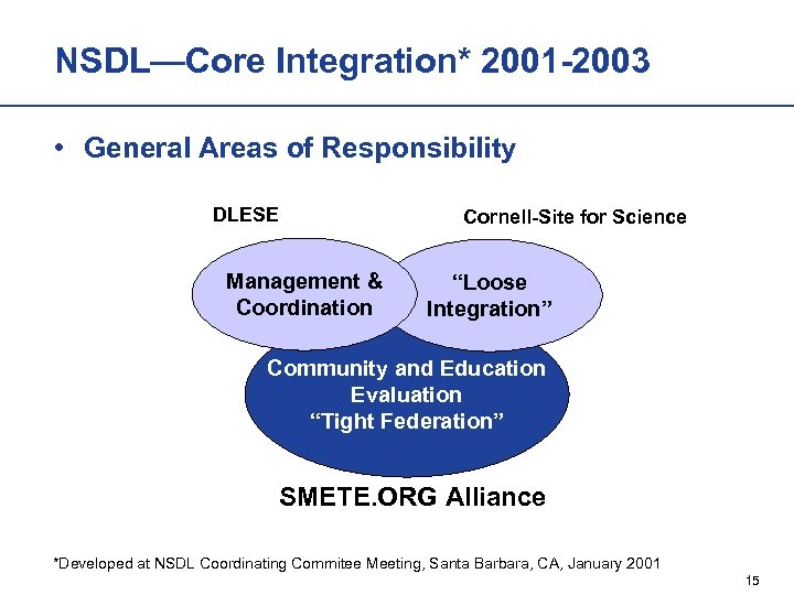 NSDL—Core Integration* 2001 -2003 • General Areas of Responsibility DLESE Cornell-Site for Science Management